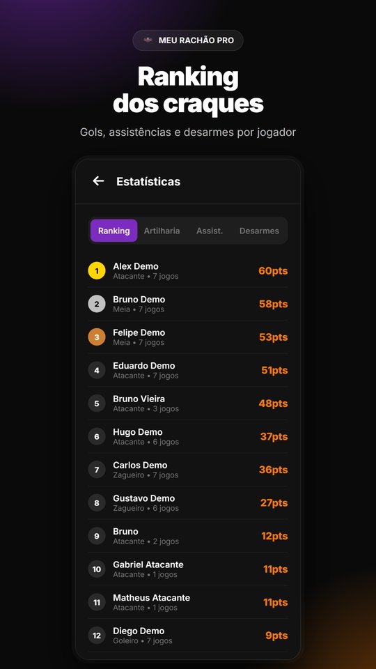 Ranking dos jogadores do rachão por pontos